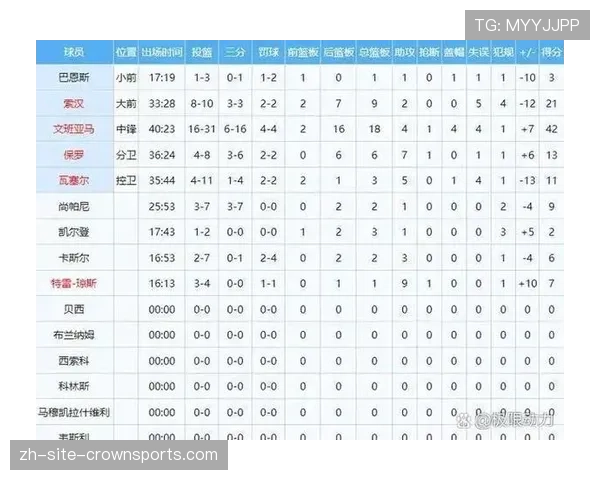辽宁52分狂胜四川 7人得分上双展团队实力